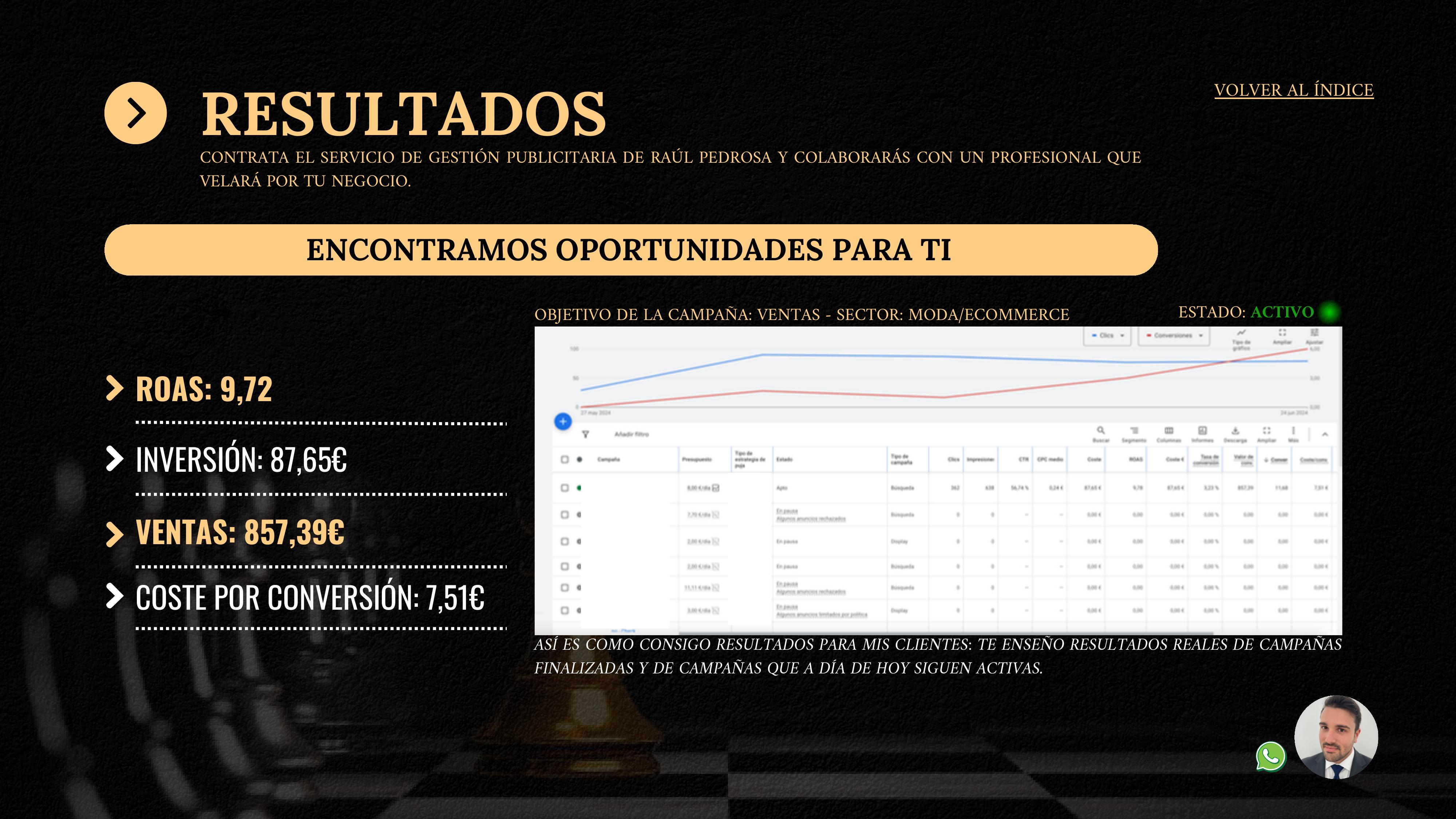 Captura Google Ads — Moda eCommerce · ROAS ×9,72 · 87€ de inversión