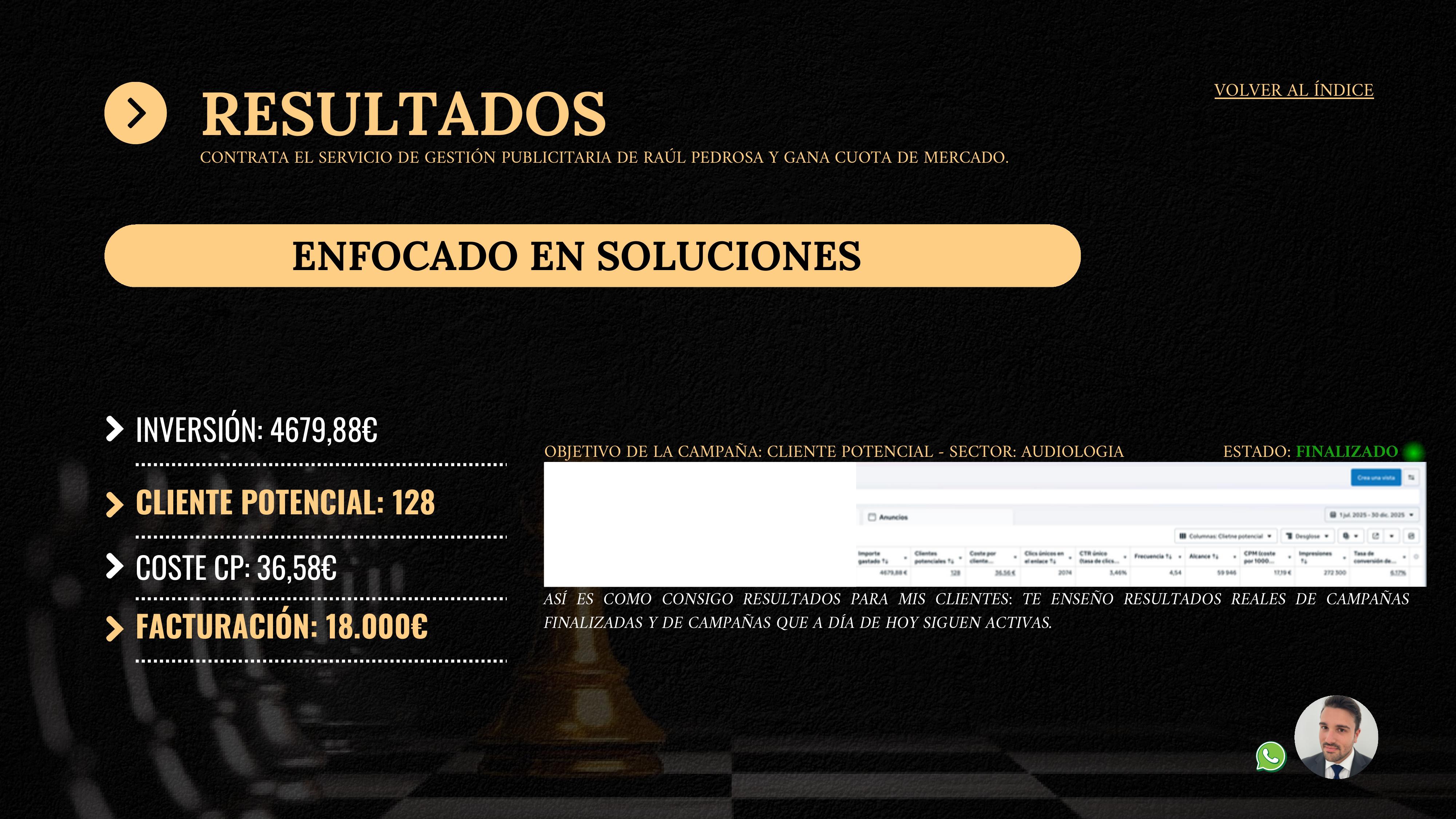 Captura Business Manager — Meta Ads Audiología · 128 leads · 18.000€