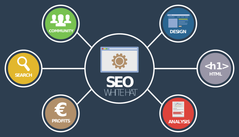 ¿Qué es el SEO local? Aprende cómo mejorar tu marketing digital