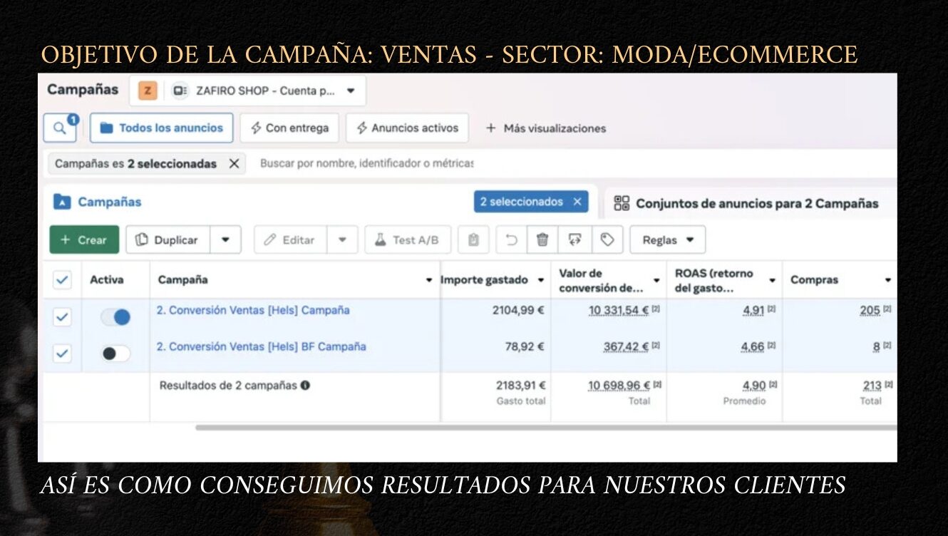 Resultados de campaña Meta Ads para Zafiro Shop con ROAS x4,90, 213 compras y 10.698,96€ de valor de conversión