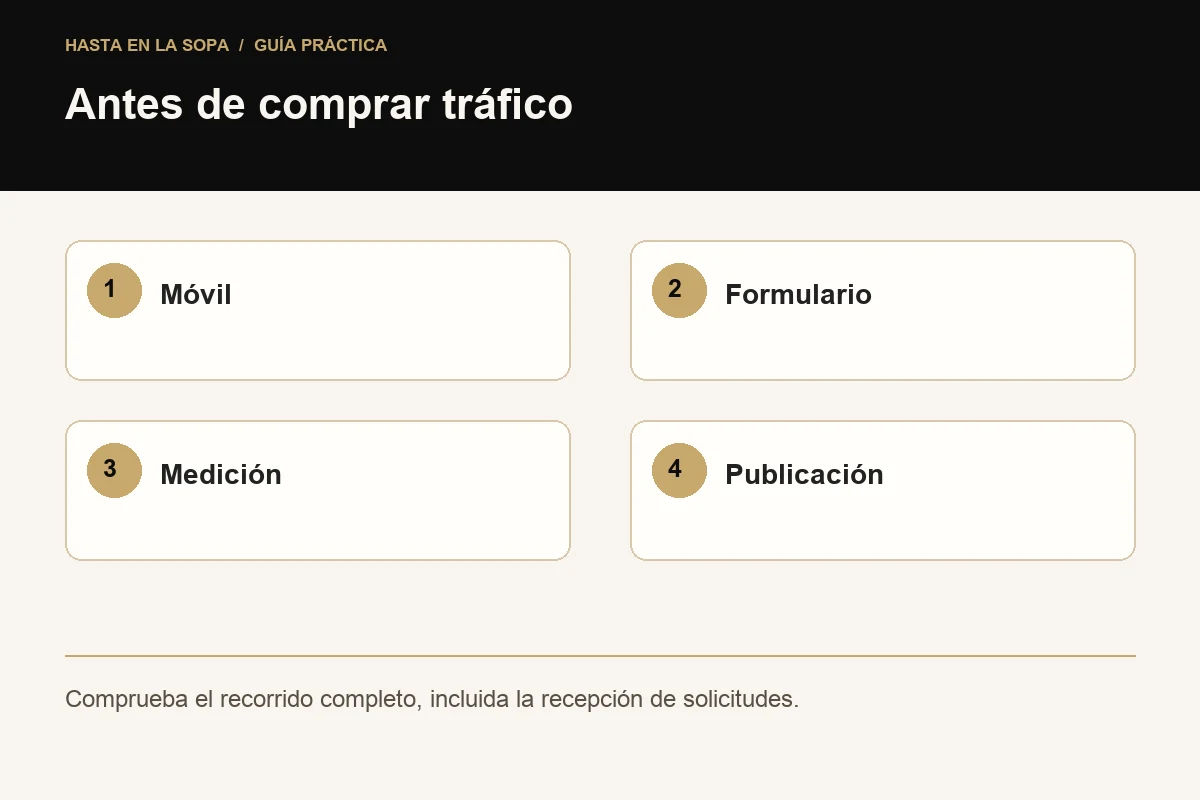 Antes de comprar tráfico: Móvil, Formulario, Medición, Publicación.