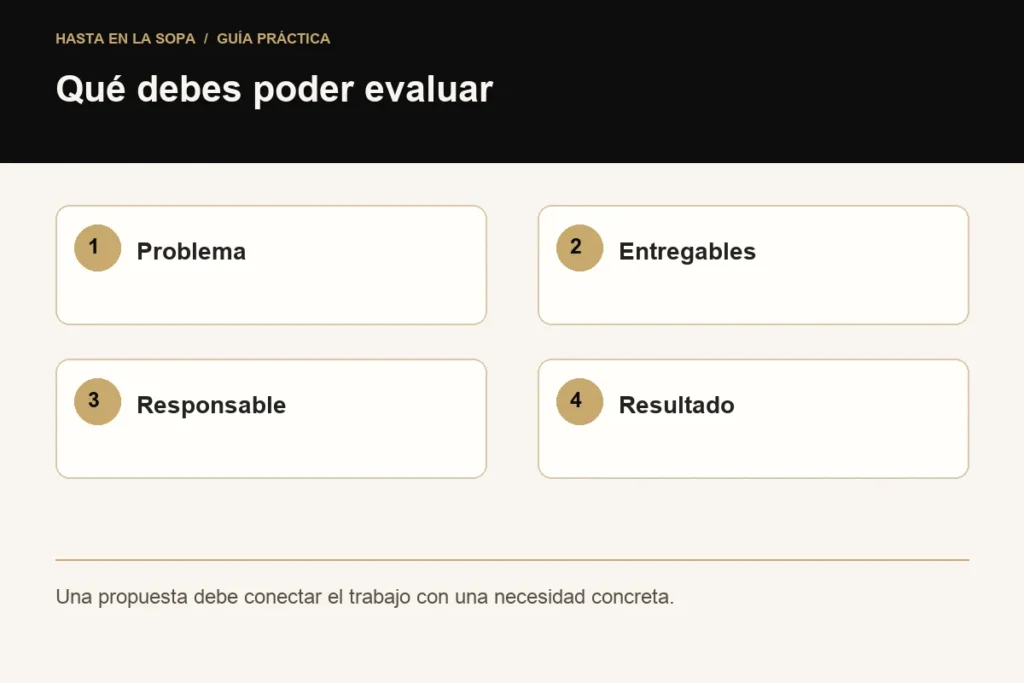 Cómo elegir una agencia de marketing con IA