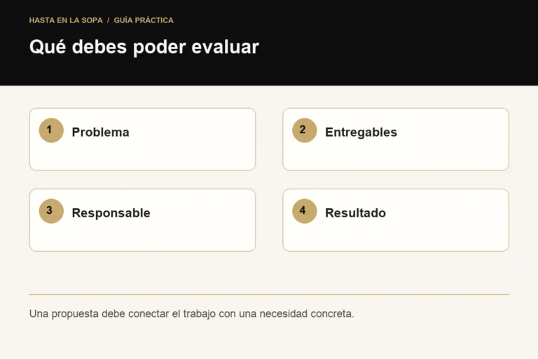 Cómo elegir una agencia de marketing con IA