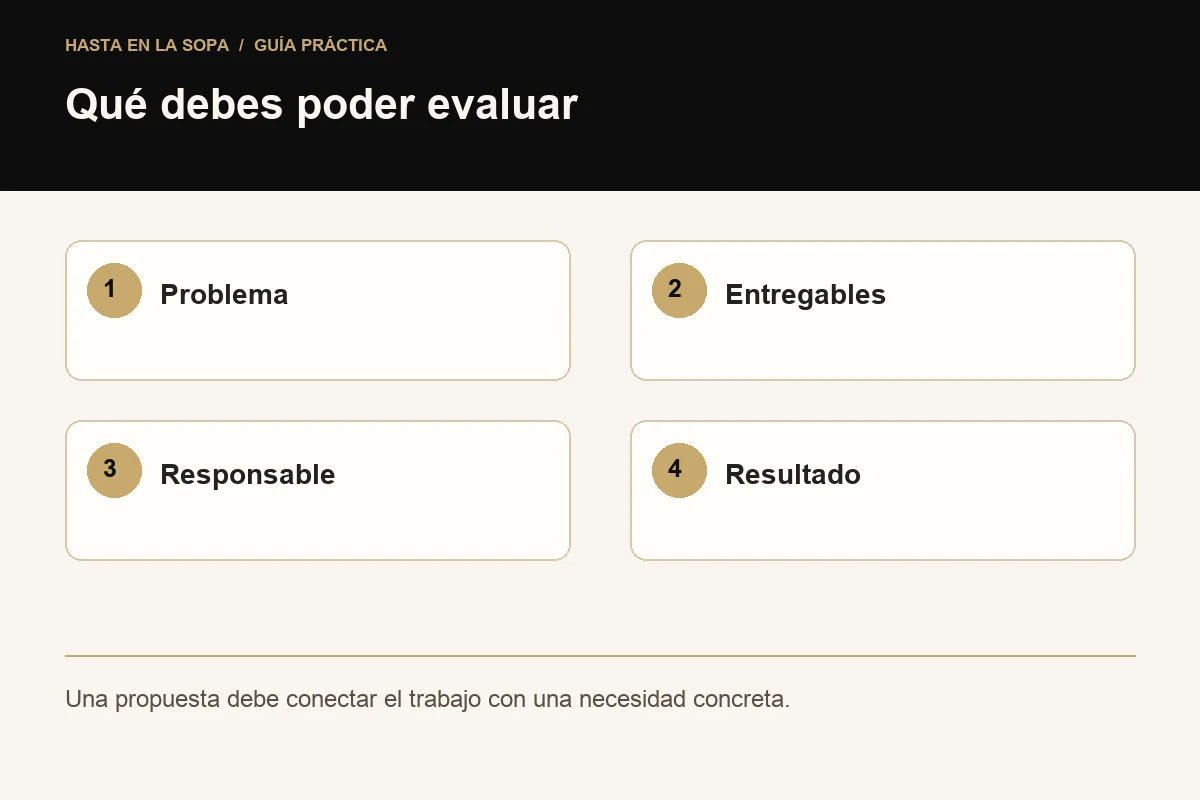 Qué debes poder evaluar: Problema, Entregables, Responsable, Resultado.