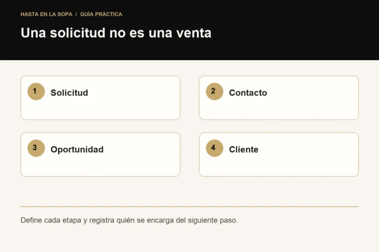 Facebook Lead Ads: cómo conseguir contactos cualificados