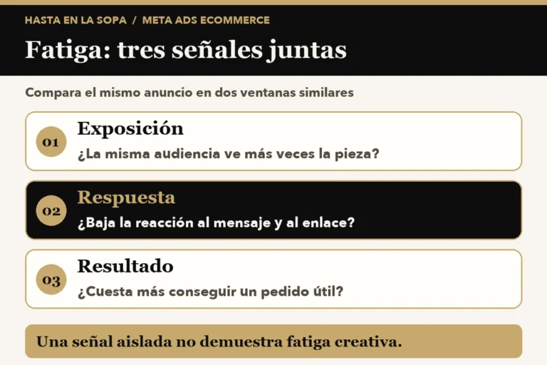 Fatiga creativa en Meta Ads para ecommerce: cuándo renovar un anuncio y qué cambiar