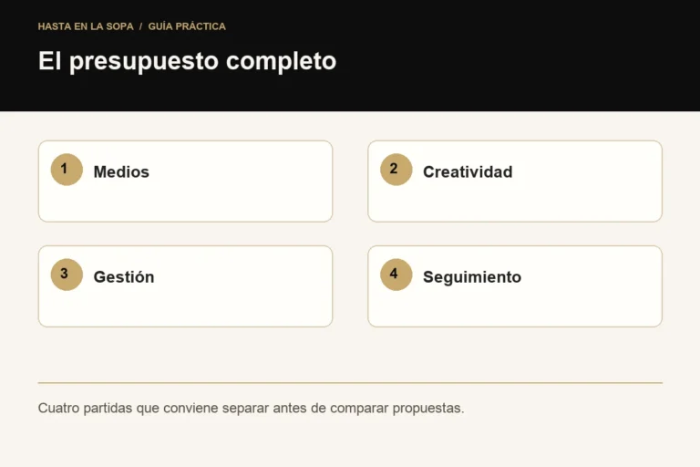 Instagram Ads: precios y cómo calcular tu presupuesto
