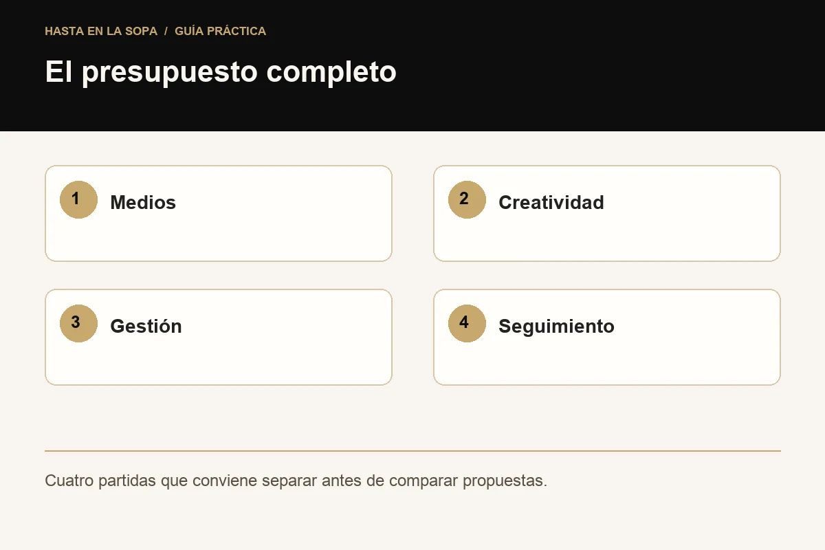 El presupuesto completo: Medios, Creatividad, Gestión, Seguimiento.